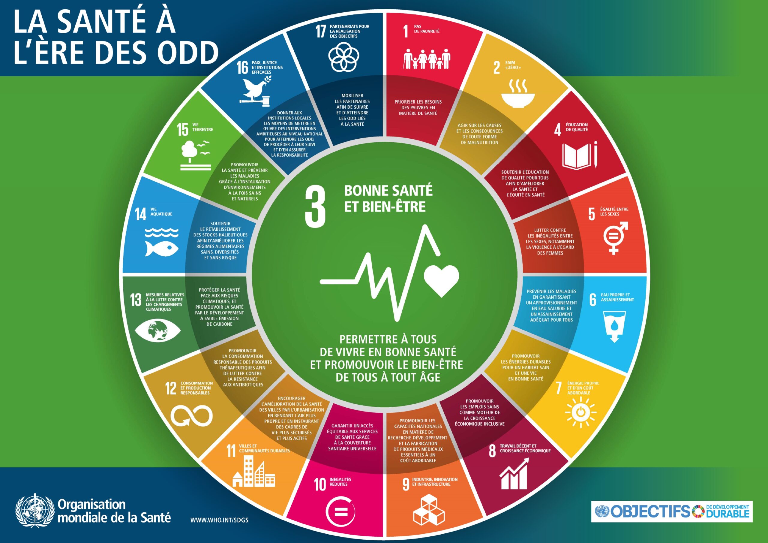 3 - Bonne santé et bien-être - Objectifs de Développement Durable -  Occitanie Coopération